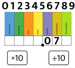 decimal place value